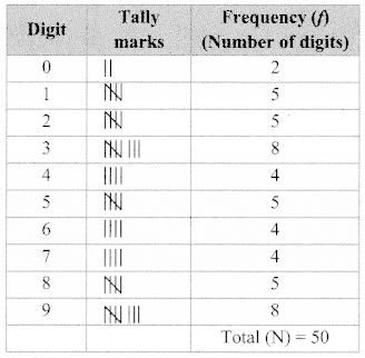 Maharashtra Board Class 9 Maths Solutions Chapter 7 Statistics Practice Set 7.3 6