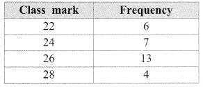 Maharashtra Board Class 9 Maths Solutions Chapter 7 Statistics Practice Set 7.3 8