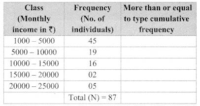 Maharashtra Board Class 9 Maths Solutions Chapter 7 Statistics Practice Set 7.4 3