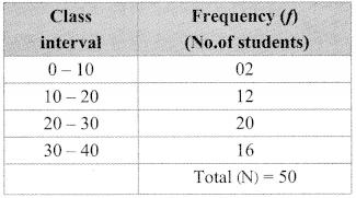 Maharashtra Board Class 9 Maths Solutions Chapter 7 Statistics Practice Set 7.4 7