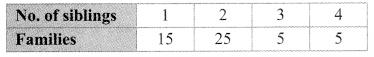 Maharashtra Board Class 9 Maths Solutions Chapter 7 Statistics Practice Set 7.5 7