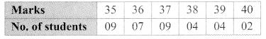 Maharashtra Board Class 9 Maths Solutions Chapter 7 Statistics Practice Set 7.5 8
