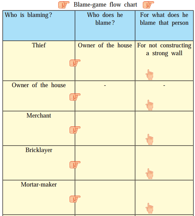 Maharashtra Board Class 9 My English Coursebook Solutions Chapter 2.4 Please Listen! 8