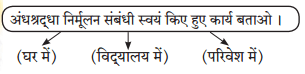 Maharashtra Board Class 7 Hindi Solutions Chapter 7 रहस्य 3