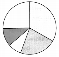Maharashtra Board Class 7 Maths Solutions Chapter 7 Joint Bar Graph Practice Set 31 11