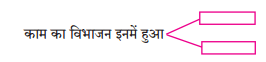 Maharashtra Board Class 8 Hindi Solutions Chapter 5 खेती से आई तब्‍दीलियाँ 3