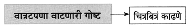 Maharashtra Board Class 8 Marathi Solutions Chapter 2 मी चित्रकार कसा झालो! 12