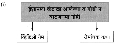 Maharashtra Board Class 8 Marathi Solutions Chapter 8 गीर्यारोहणाचा अनुभव 2