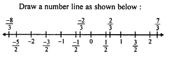 Selina Concise Mathematics Class 8 ICSE Solutions Chapter 1 Rational Numbers EX 1E 118