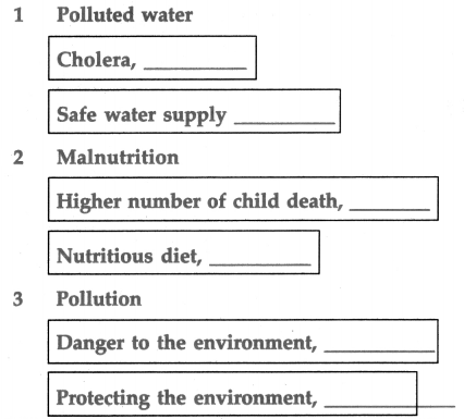 Maharashtra Board Class 5 EVS Solutions Part 1 Chapter 25 Community Health and Hygiene 1