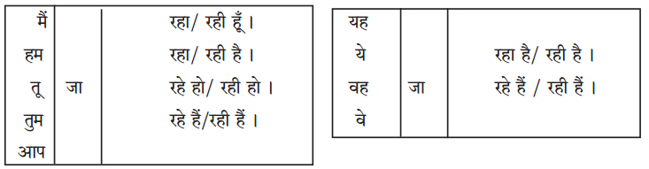 Maharashtra Board Class 5 Hindi Solutions पुनरावर्तन ४ 1