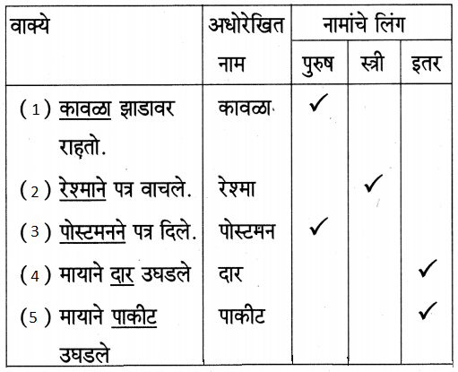 Maharashtra Board Class 5 Marathi Solutions Chapter 23 प्रामाणिक इस्त्रीवाला 2.2