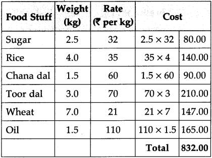 Maharashtra Board Class 5 Maths Solutions Chapter 11 Problems on Measurement Problem Set 47 15