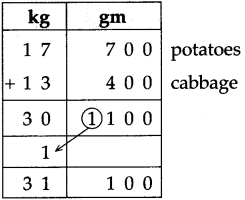Maharashtra Board Class 5 Maths Solutions Chapter 11 Problems on Measurement Problem Set 47 8
