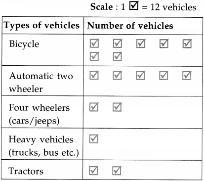 Maharashtra Board Class 5 Maths Solutions Chapter 13 Three Dimensional Objects and Nets Problem Set 51 20