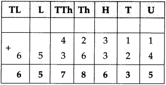 Maharashtra Board Class 5 Maths Solutions Chapter 3 Addition and Subtraction Problem Set 8 9