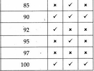 Maharashtra Board Class 5 Maths Solutions Chapter 8 Multiples and Factors Problem Set 33 5