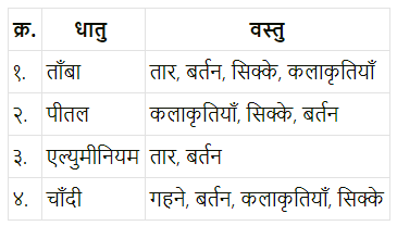 Maharashtra Board Class 6 Hindi Solutions Chapter 4 साेना और लोहा 1
