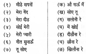 Maharashtra Board Class 6 Hindi Solutions Chapter 9 सोई मेरी छौना रे! 11