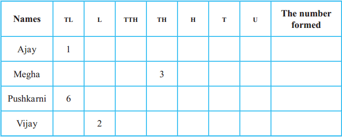 Maharashtra State Board Class 5 Maths Solutions Chapter 2 Number Work Problem Set 5