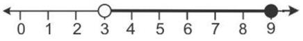 Selina Concise Mathematics Class 10 ICSE Solutions Linear Inequations (in one variable) - 32