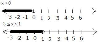 Selina Concise Mathematics Class 10 ICSE Solutions Linear Inequations (in one variable) - 37