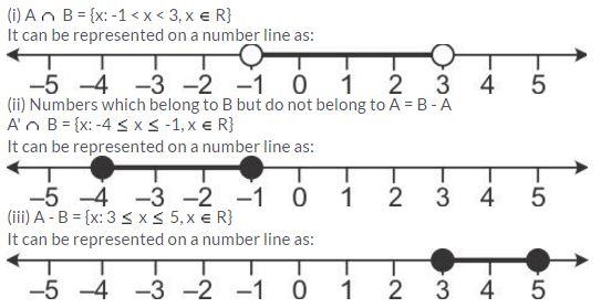 Selina Concise Mathematics Class 10 ICSE Solutions Linear Inequations (in one variable) - 40