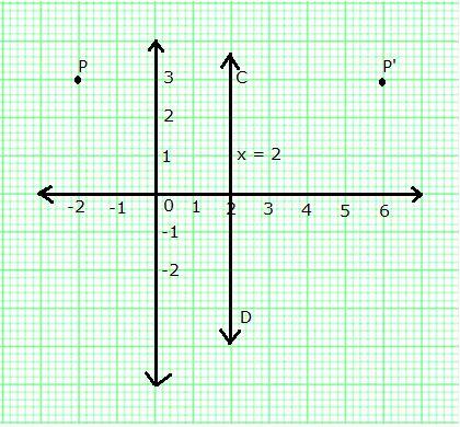Selina Concise Mathematics Class 10 ICSE Solutions Reflection image - 4