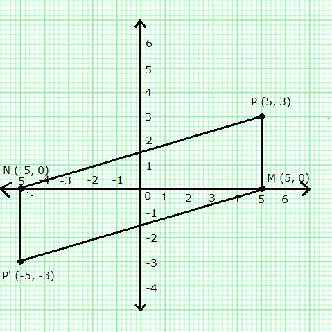 Selina Concise Mathematics Class 10 ICSE Solutions Reflection image - 8