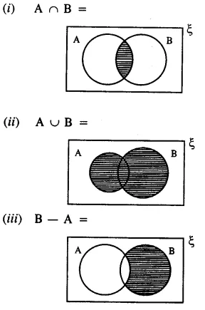Selina Concise Mathematics Class 8 ICSE Solutions Chapter 6 Sets Ex 6E 59