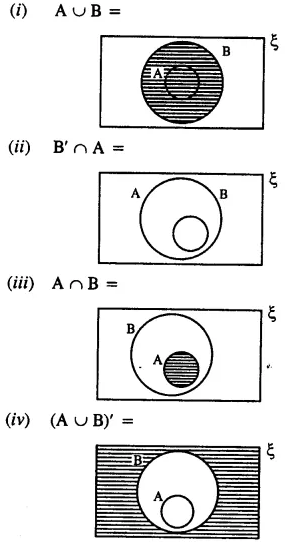 Selina Concise Mathematics Class 8 ICSE Solutions Chapter 6 Sets Ex 6E 60
