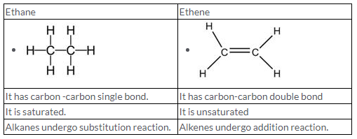 selina-icse-solutions-class-10-chemistry-organic-chemistry-mis-1-2008c