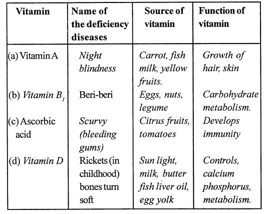 Selina Concise Biology Class 6 ICSE Solutions - Health and Hygiene 2