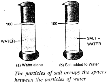 Selina Concise Physics Class 6 ICSE Solutions Chapter 1 Matter 4
