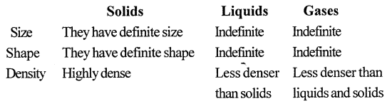 Selina Concise Physics Class 6 ICSE Solutions Chapter 1 Matter 5