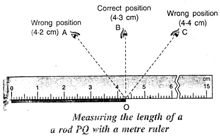 Selina Concise Physics Class 6 ICSE Solutions Chapter 2 Physical Quantities and Measurement 4