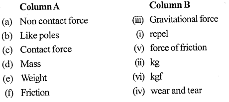 Selina Concise Physics Class 6 ICSE Solutions Chapter 3 Force 2