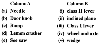 Selina Concise Physics Class 6 ICSE Solutions Chapter 4 Simple Machines 1