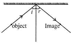 Selina Concise Physics Class 7 ICSE Solutions Chapter 4 Light Energy 15