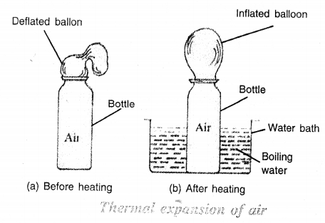 Selina Concise Physics Class 7 ICSE Solutions Chapter 5 Heat 6