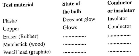 Selina Concise Physics Class 7 ICSE Solutions Chapter 7 Electricity and Magnetism 1