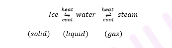 ICSE Class 8 Chemistry Selina Solutions Chapter 1 ICSE Class 8 Chemistry Selina Solutions Chapter 1- Matter-1