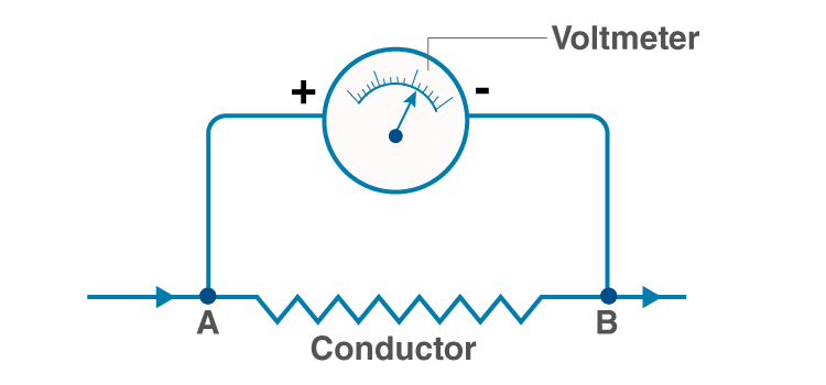 Lakhmir Singh Solutions Class 10 Physics Chapter 1 Electricity 1