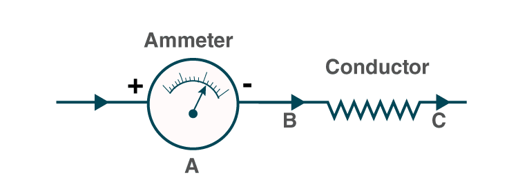 Lakhmir Singh Solutions Class 10 Physics Chapter 1 Electricity 3