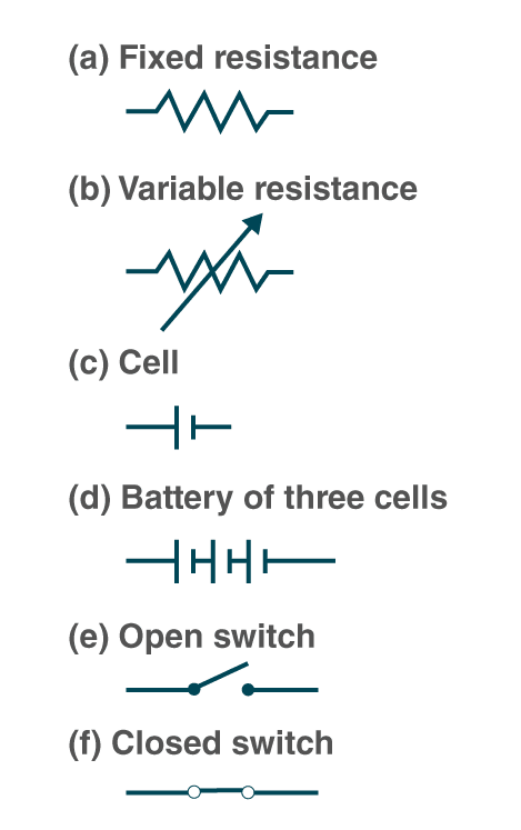 Lakhmir Singh Solutions Class 10 Physics Chapter 1 Electricity 4