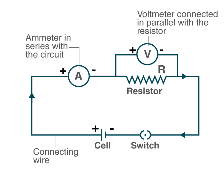 Lakhmir Singh Solutions Class 10 Physics Chapter 1 Electricity 5