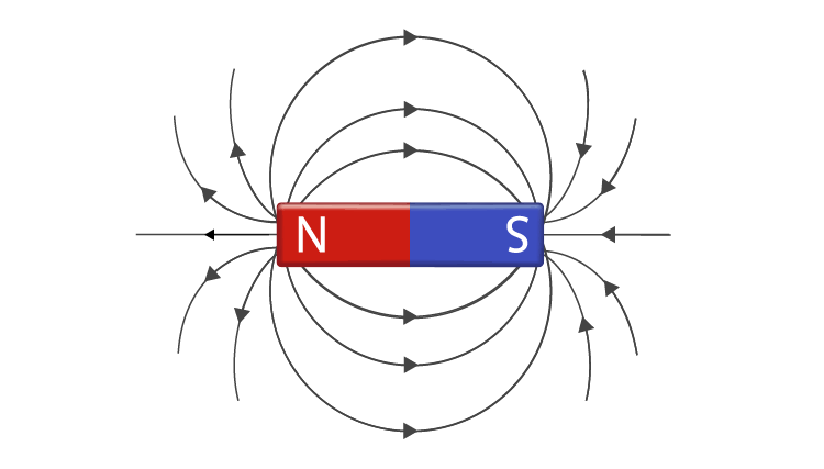 Lakhmir Singh Solutions Class 10 Physics Chapter 2 Magnetic Effects Of Electric Current-1