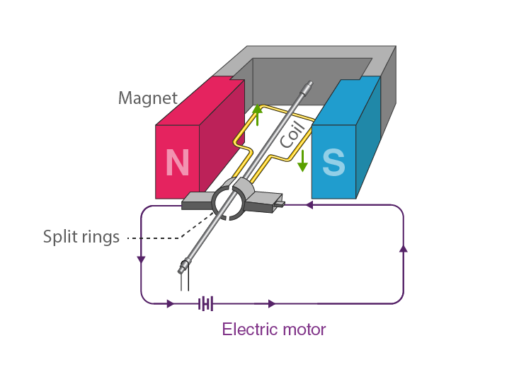 Lakhmir Singh Solutions Class 10 Physics Chapter 2 Magnetic Effects Of Electric Current-13