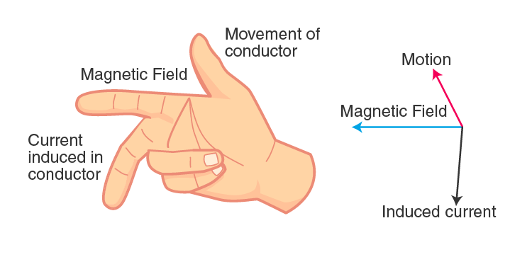 Lakhmir Singh Solutions Class 10 Physics Chapter 2 Magnetic Effects Of Electric Current-19