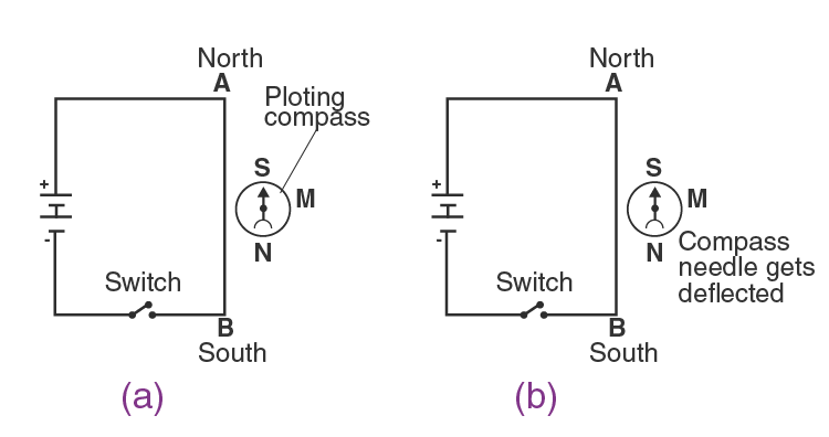 Lakhmir Singh Solutions Class 10 Physics Chapter 2 Magnetic Effects Of Electric Current-2